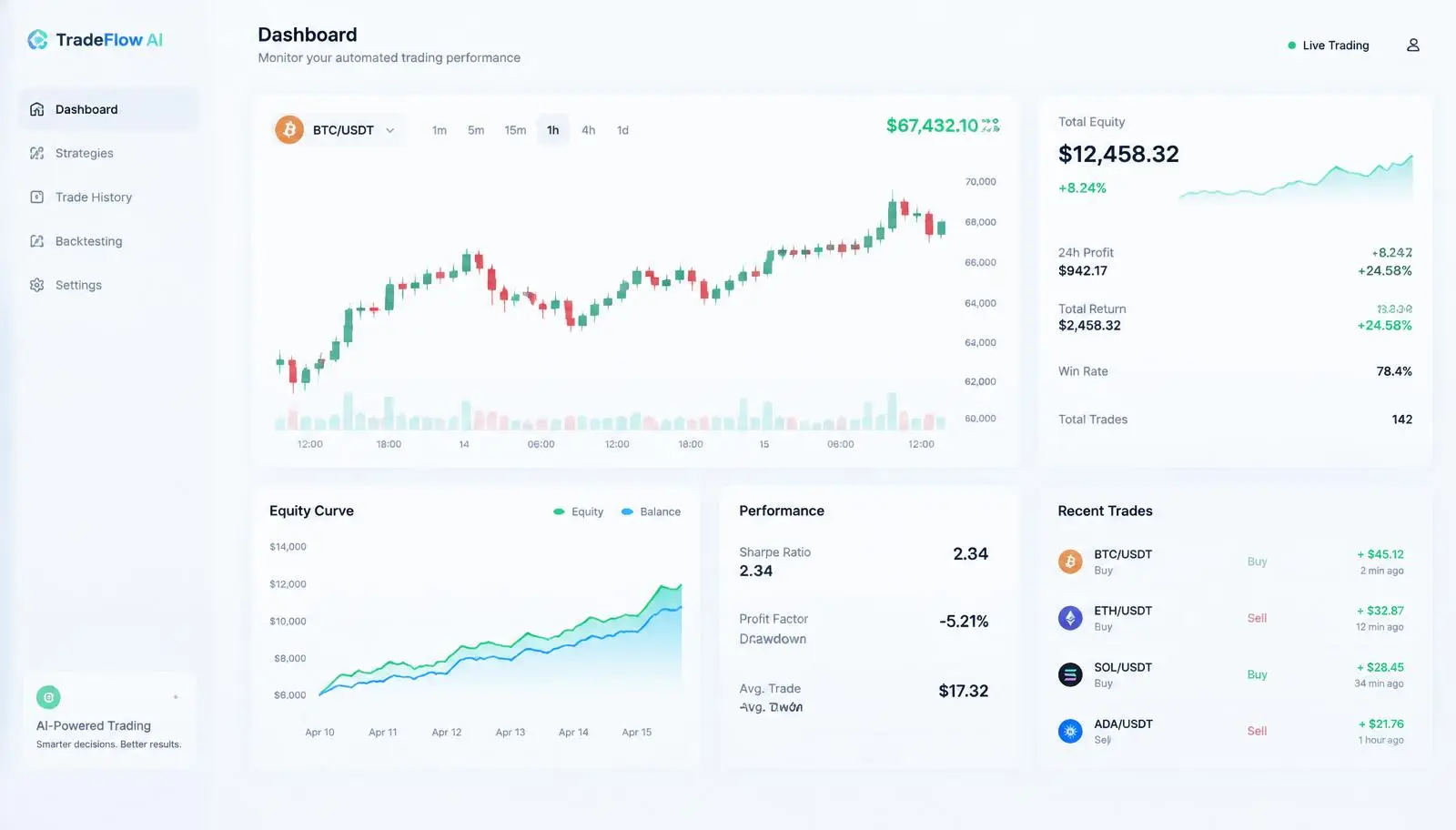 Belvoraine trading app dashboard showing AI candlestick chart, equity curve and recent automated trades